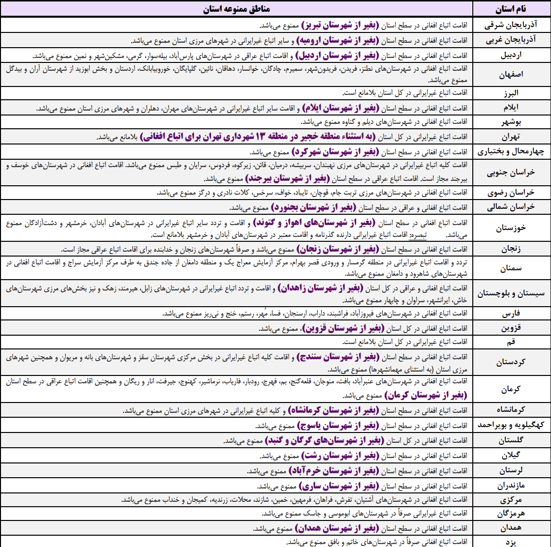 رشته های ممنوعه برای داوطلبان اتباع غیرایرانی